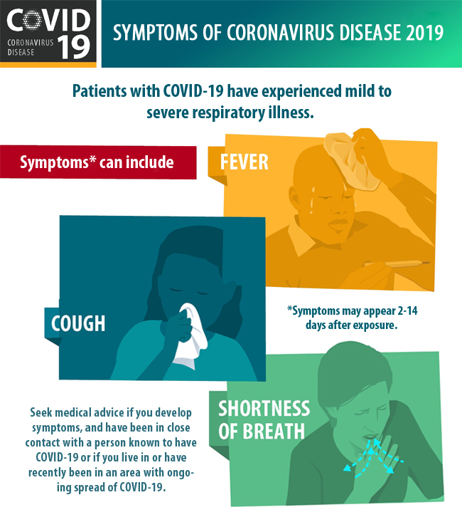 Information Regarding Coronavirus Covid-19