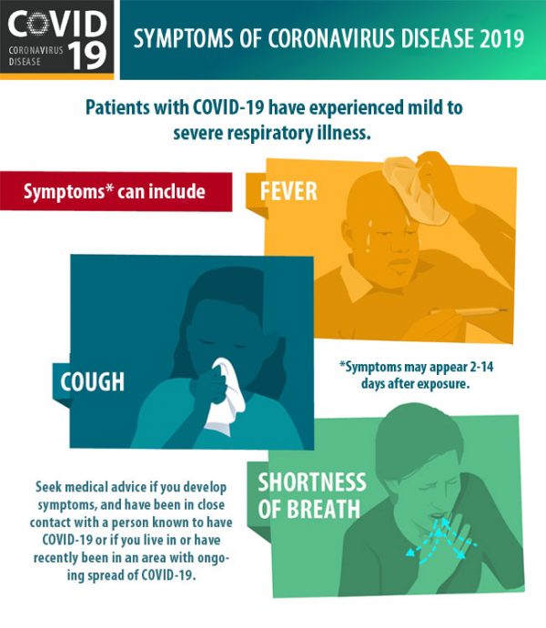 Symptoms of Coronavirus